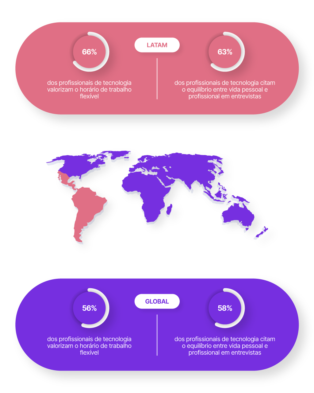 grafico latam vs global en flexibilidad