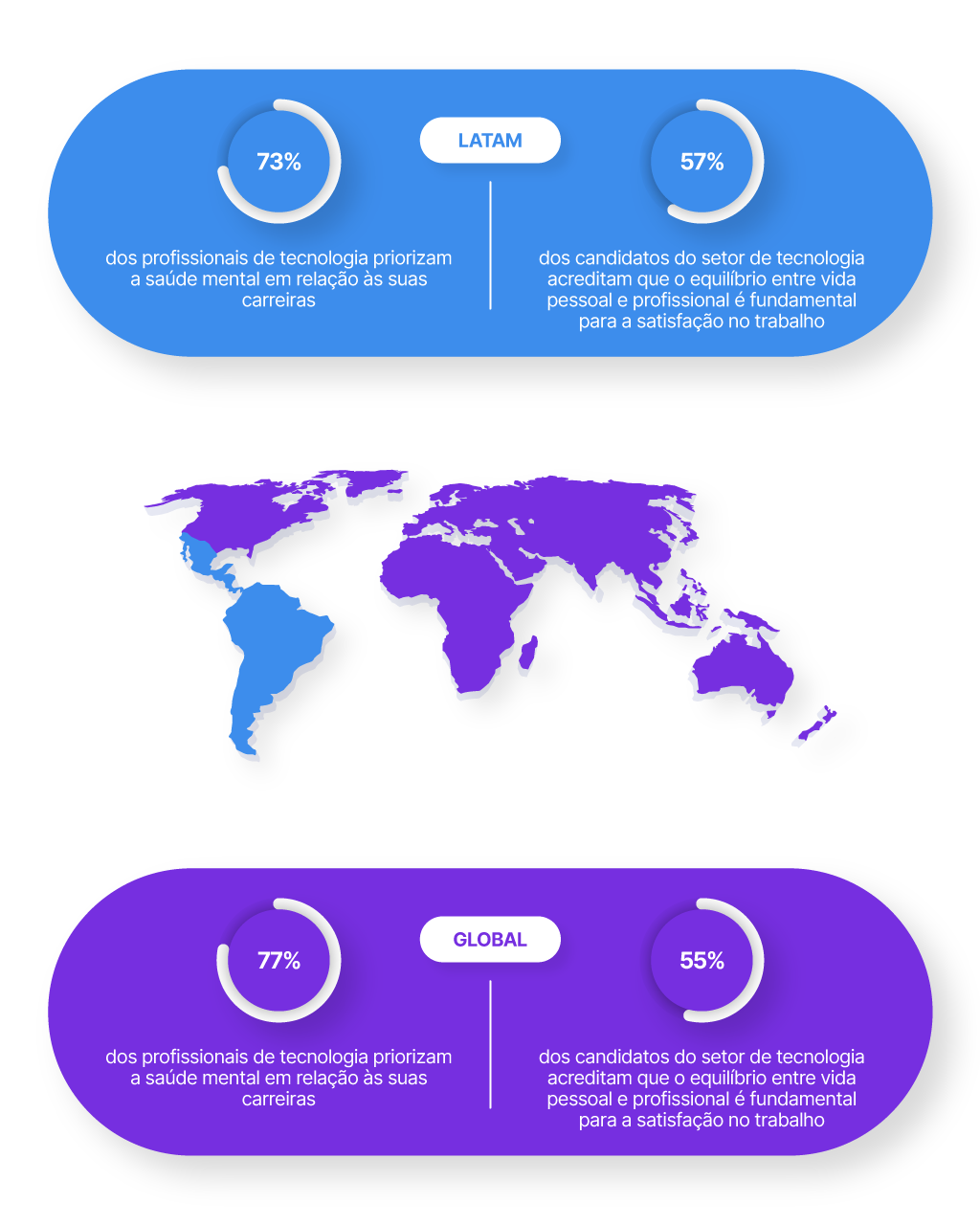grafico latam vs global en equilibrio