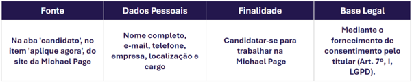 Informações sobre privacidade