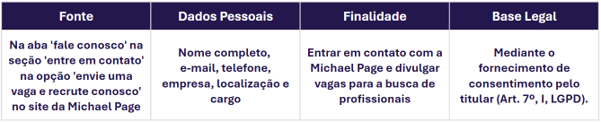 Informações sobre privacidade