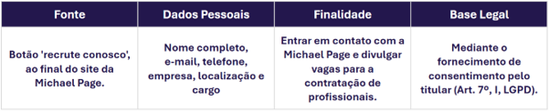 Informações sobre privacidade