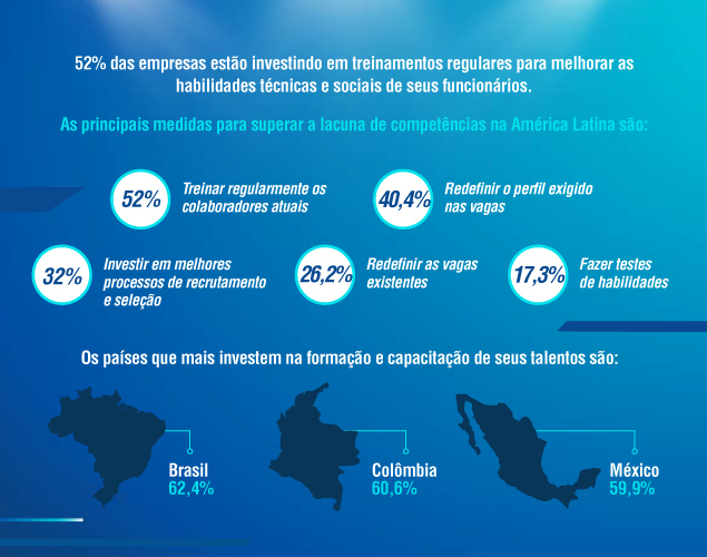 360 Habilidades: América Latina 2020 - Alcance seus objetivos de negócios
